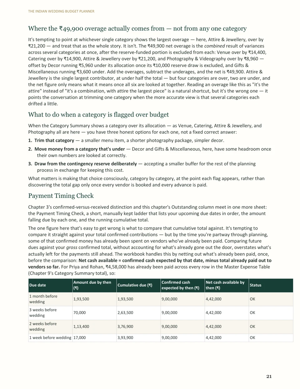Preview of budget variances and payment timing